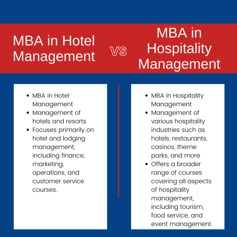Online MBA hotel operations