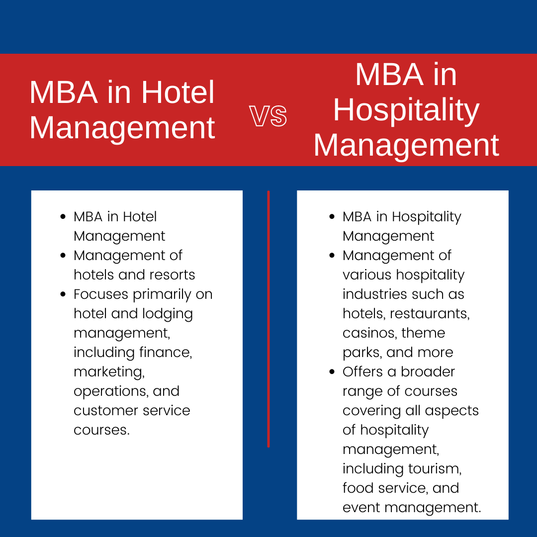 MBA in hotel administration online
