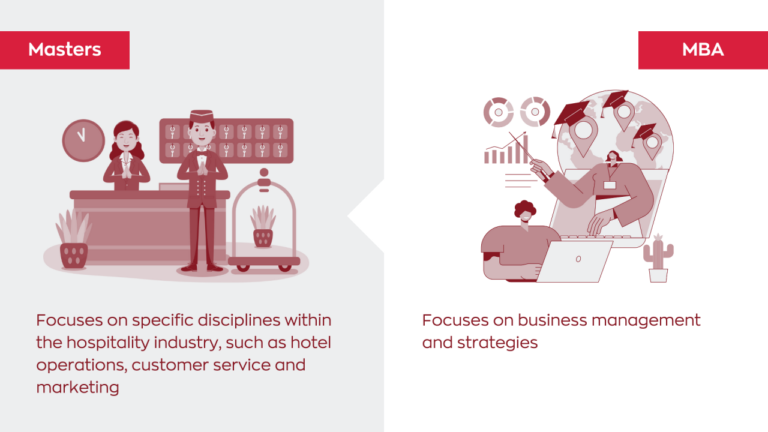 MBA online hotel management specialization